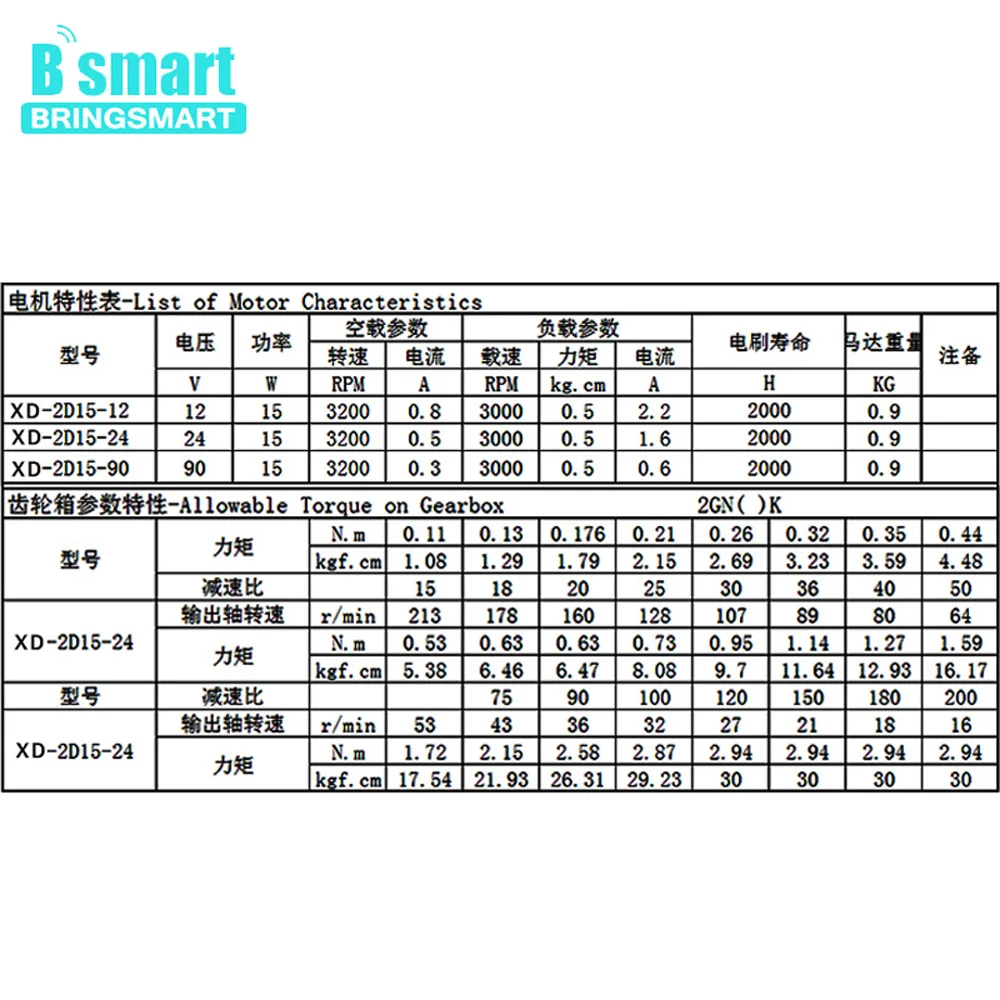 Bringsmart 2D15GN-C 12 вольт двигатель постоянного тока 24 В электрическая Шестерня машина 15 Вт регулирование скорости реверсивная медленная