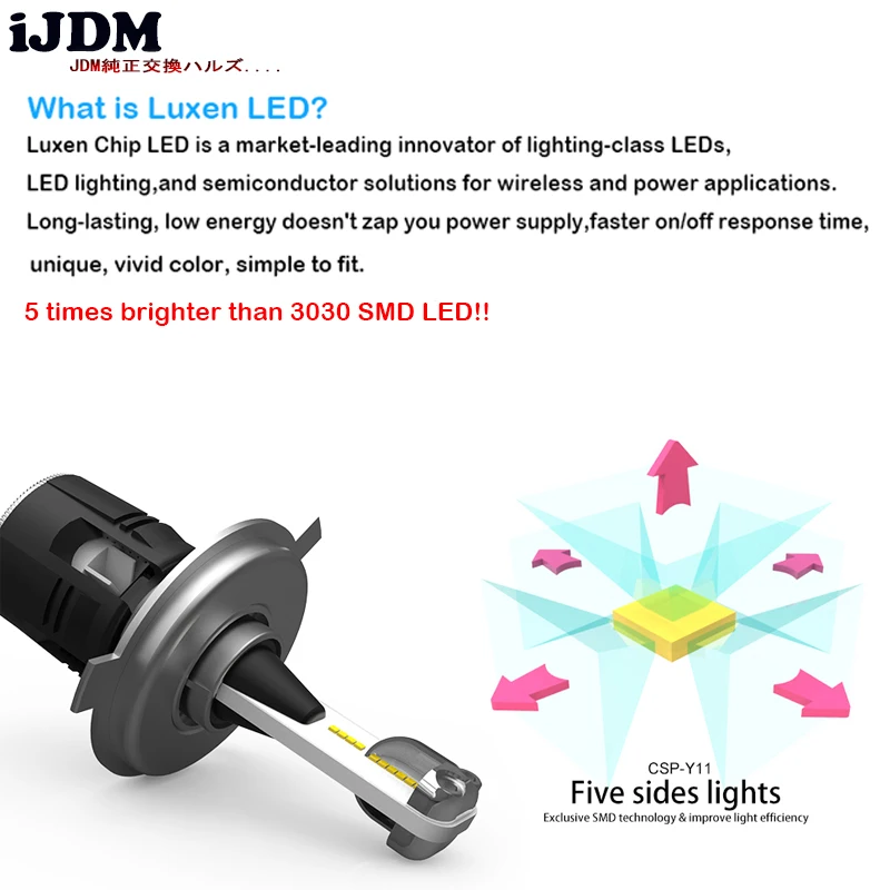 IJDM светодиодный фары высокой мощности-H4 Hi/Lo-6000 K белый, мощность ed от luceon светодиодный со съемным радиатором без вентилятора