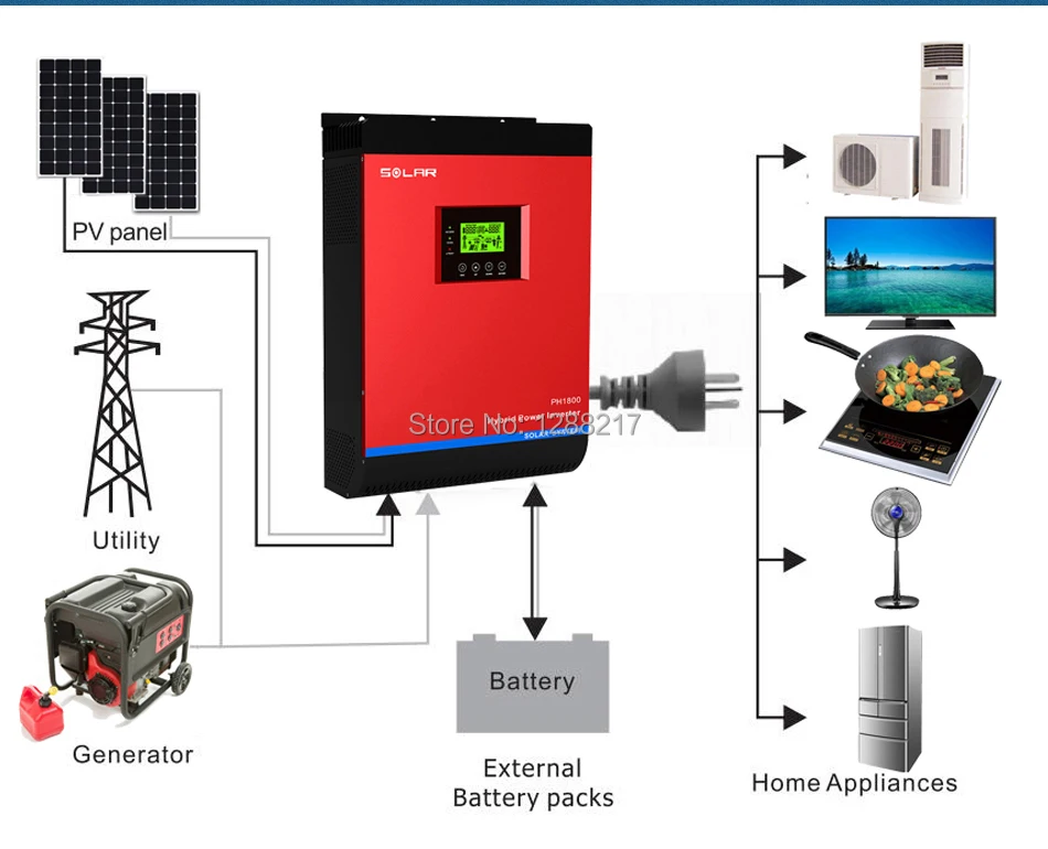 48V 110V 3000VA Солнечный on-grid& off-grid Гибридный инвертор Встроенный 48V80A MPPT Контроллер заряда с 60A AC зарядным устройством