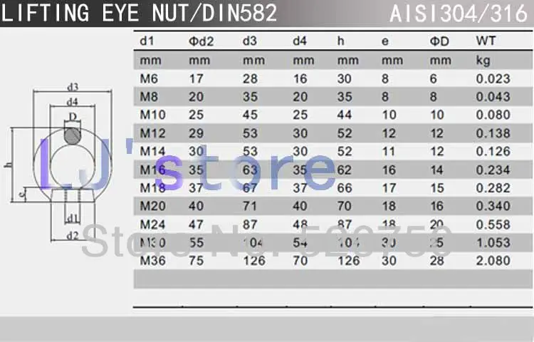 Eye Bolt Size Chart