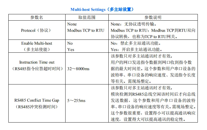 Многоглавный общий сервер последовательного порта и шлюз MODBUS TCP/RTU сетевой порт-последовательный порт-порт питания трехполосная полная