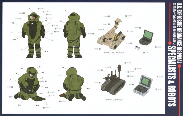 1/35 Американский Контролер обработки и EOD машина HS-003