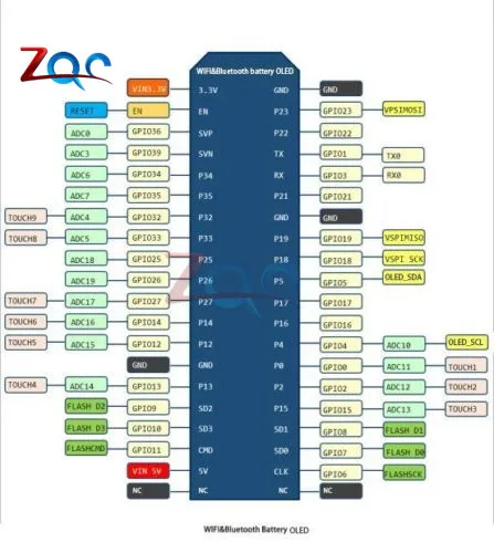 0,96 дюймовый oled-дисплей 18650 литиевая батарея WiFi Bluetooth щит ESP32 ESP-32 ESP8266 CP2102 модуль макетной платы