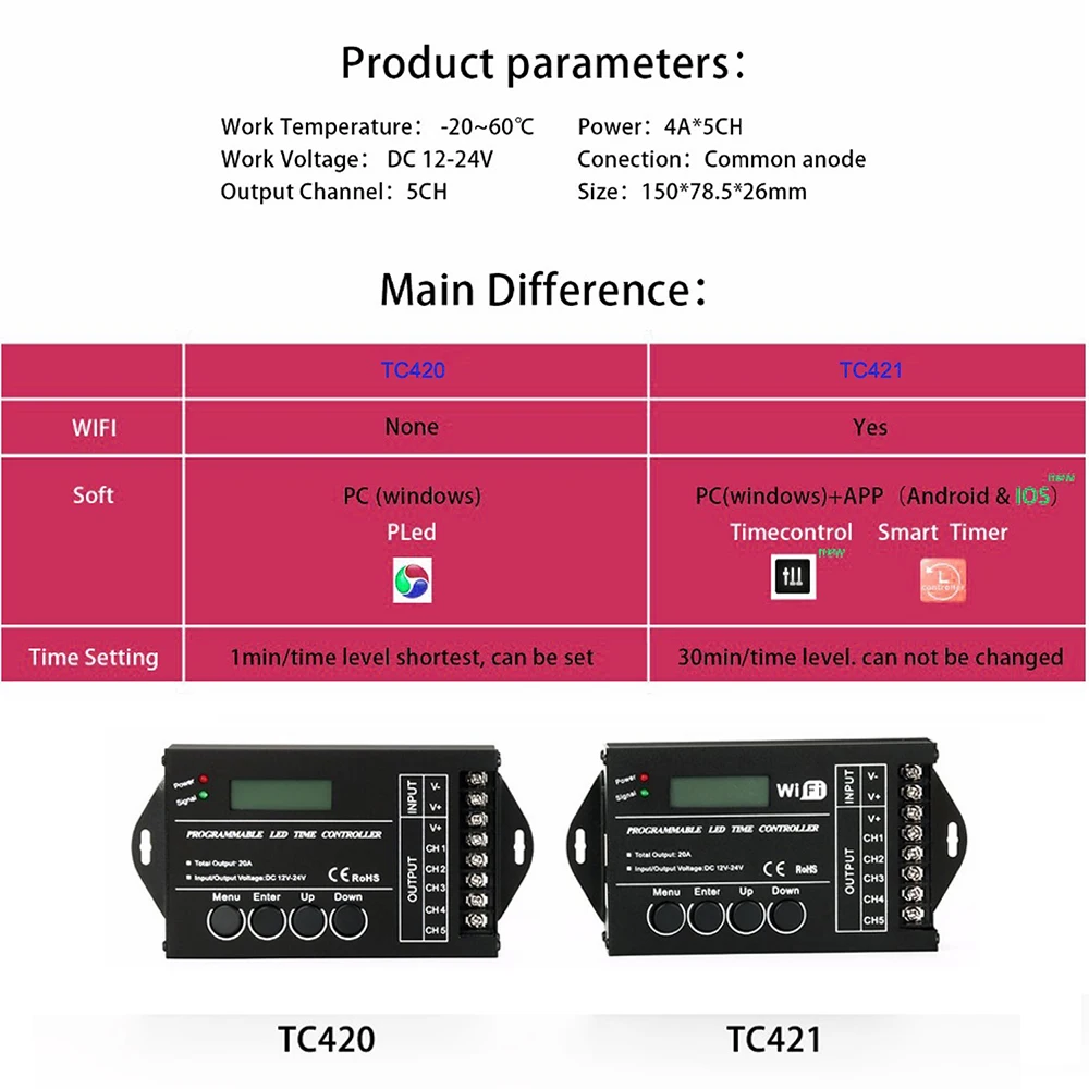 BSOD светодиодный контроллер TC420 TC421 wifi светодиодный программируемый ПК светодиодный контроллер RGB ПК диммер 5 каналов DC12V24V для светодиодной ленты