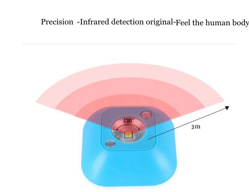 Мини беспроводной Ночной светильник с питанием от батареи, светильник с датчиком движения, настенный светодиодный аварийный светильник, светильник для лестницы, настенный светильник