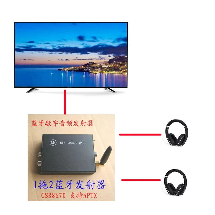 

Wireless Bluetooth transmitter, fiber coaxial to Bluetooth launcher aptX lossless fiber coaxial AUX input