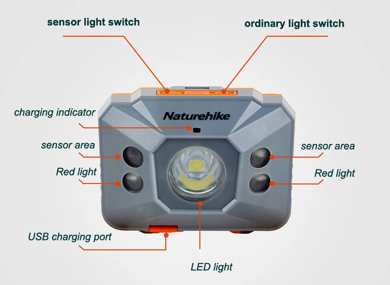 Светодиодный налобный фонарь, 4 режима, головной светильник, сенсорный светильник, ультра-светильник, водонепроницаемый, для кемпинга, бега, пеших прогулок и чтения, USB кабель в комплекте