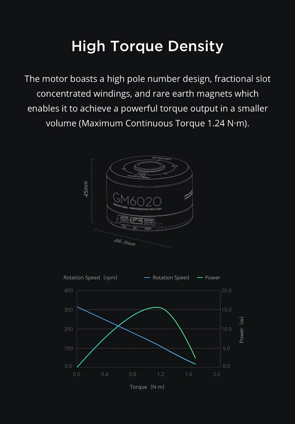 RoboMaster RM GM6020 бесщеточный двигатель постоянного тока управление точность гибкие методы сотрудничества Интеллектуальная защита