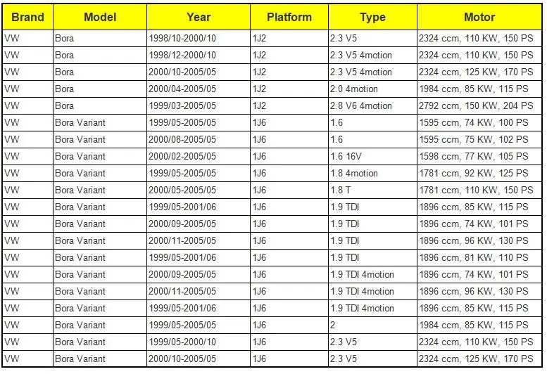 Привод дверного замка 3B1837015A 3B1837015Q 6X1837013A для VW Passat B5 Golf Jetta MK4 Beetle привод дверного замка