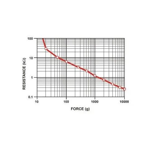 FSR402 чувствительный резистор 0,5 дюйма FSR США совместимый резистор с датчиком силы для arduinp