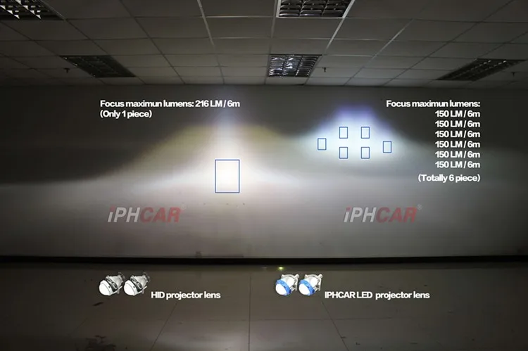 IPHCAR автомобильный Стайлинг супер яркий светодиодный объектив проектора с белым светодиодный Ангел Halo Высокий Низкий Луч Bi светодиодный объектив фары