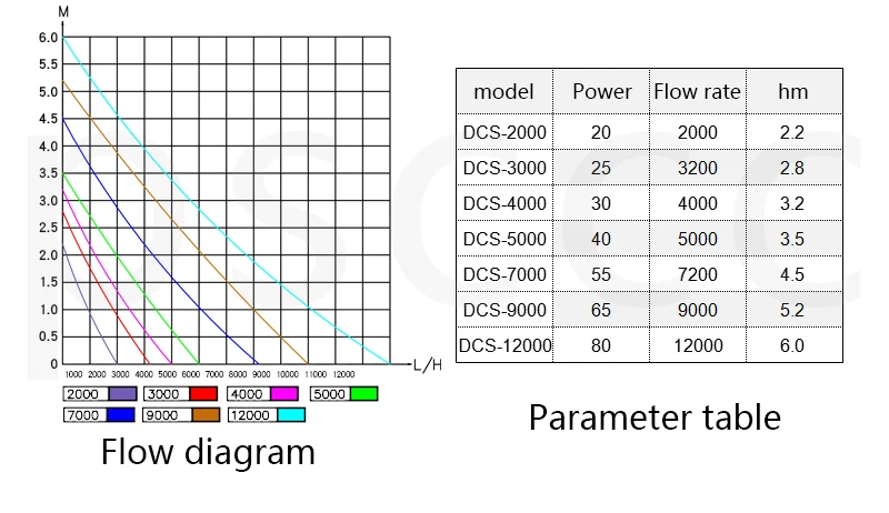 Jecod/Jebao DCS2000 DCS-4000 управляемый DC возвратный насос погружной водяной насос с переменным потоком для морской рифовый аквариум