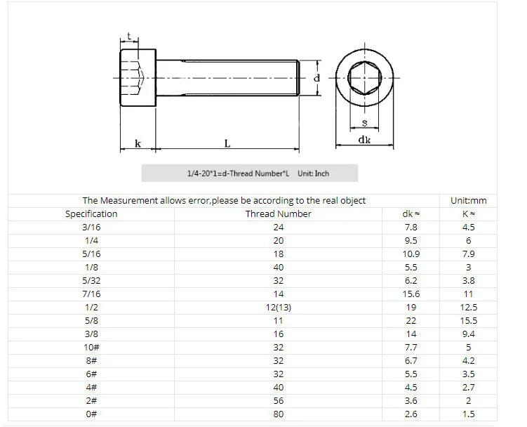 10pcs Lot 1 4 Din912 Inch Length 70 304 Stainless Steel Us Unc Coarse Thread Allen Head Screw Cap Hex Hexagon Socket Bolt Screws Aliexpress 10pcs Lot 1 4 Din912 Inch Length 70 304 Stainless Steel Us Unc Coarse Thread Allen Head Screw Cap Hex Hexagon Socket Bolt Screws Aliexpress