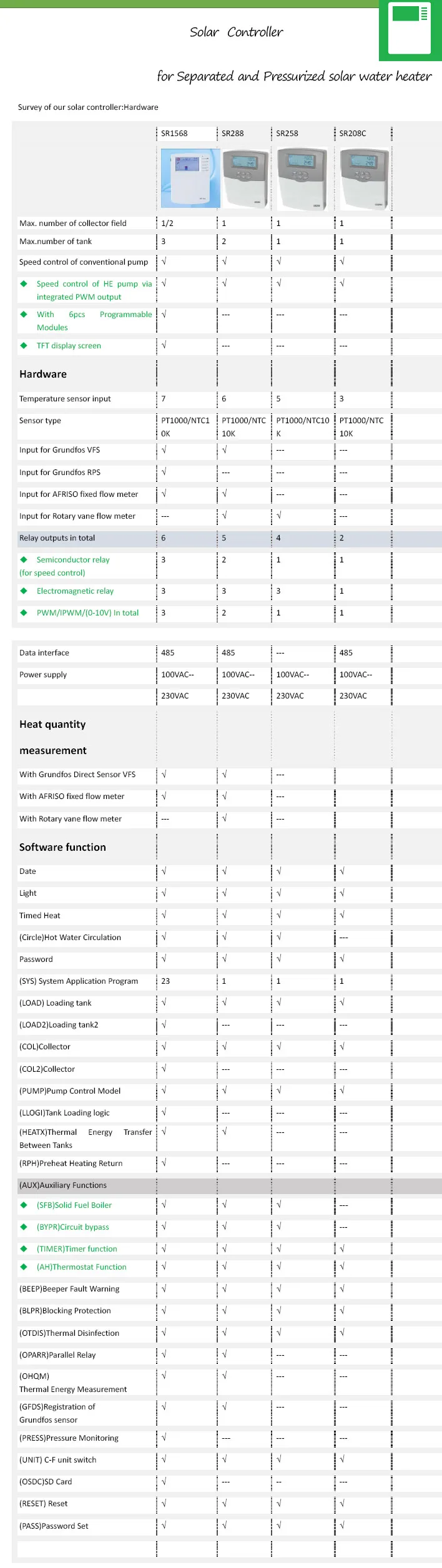 Solar Controller Hareware