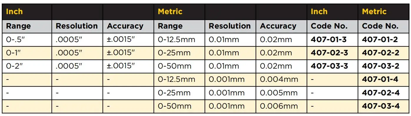 ASIMETO диапазон измерения 0-50 мм/" дюйма/метрический 407-03-2 Разрешение 0,01 мм/. 0005" IP65 цифровые индикаторы