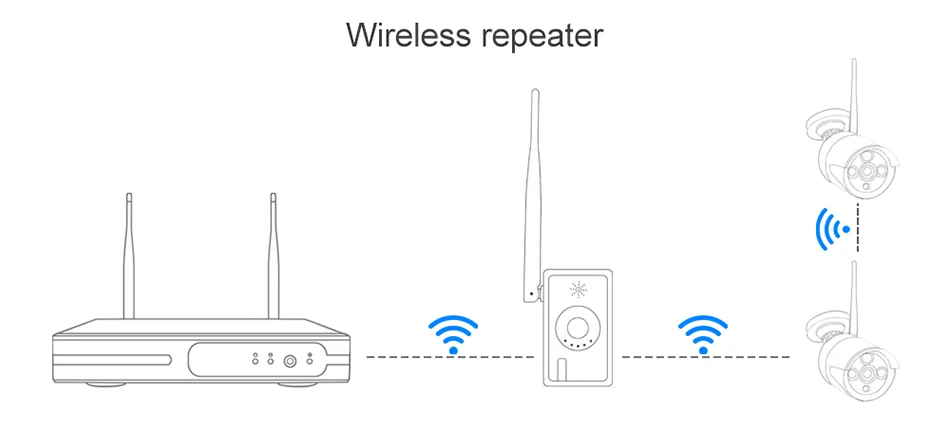 Distância de Transmissão Repetidor para Sistema de Câmera sem Fio Wifi Range Extender Maior Sopport Ipc Router 2.4g Câmera ip 3 Sopport IPC Router Repetidor para Sistema de