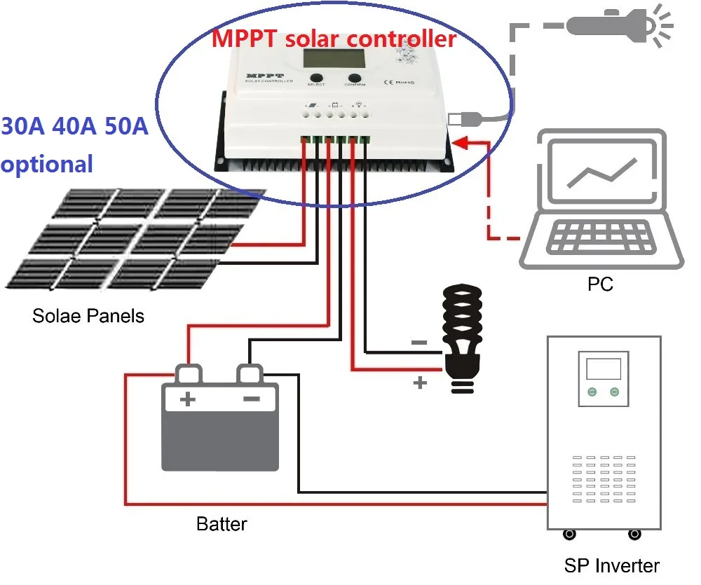 

Wiser 30A 40A 50A MPPT solar charge controller 12V/24V auto recognition Max. DC150V PV input