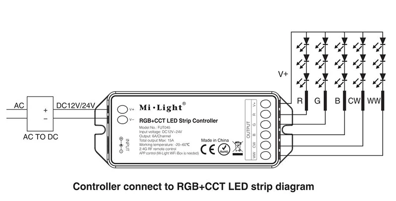 Mi Light 2,4G Milight fut043fut044 fut045 светодиодный контроллер RF RGB RGBW RGBCCT+ 1 шт. светодиодный пульт дистанционного управления