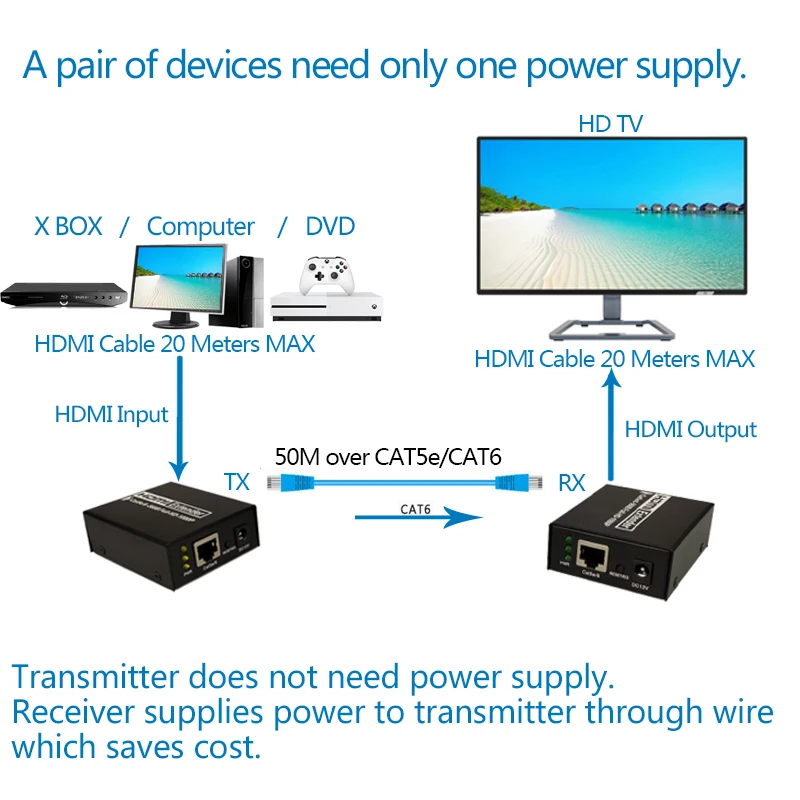  HDMI Extender 1080P 196Ft (60M) By Single Cat 5E/6/ Cable lossless and no delay Support 1080P @ 60H