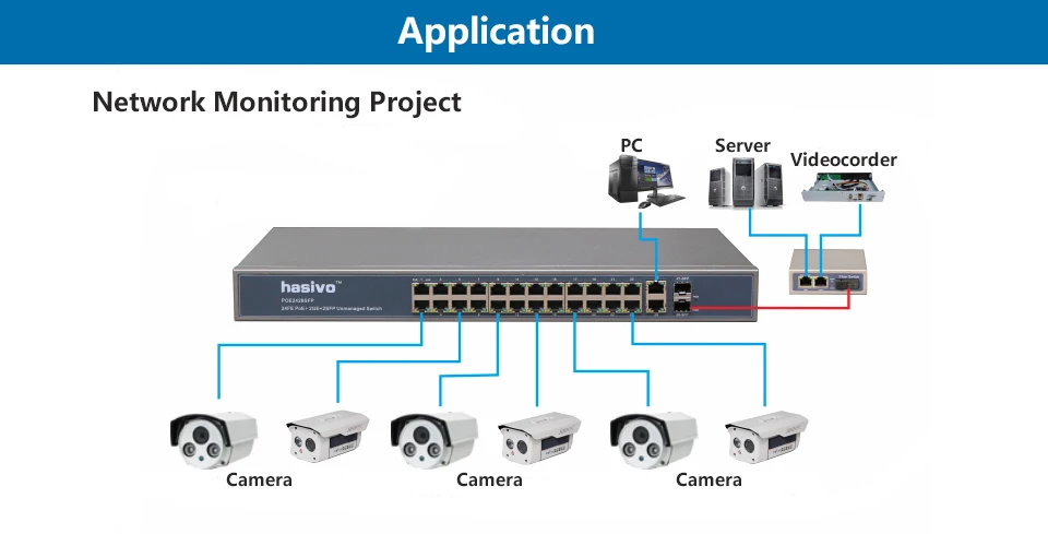 24 Порты и разъёмы 10/100 м Ethernet коммутатор PoE сюда Беспроводной AP IP Камера с 24 Порты и разъёмы 100 M PoE 2 Порты и разъёмы 1000 м Rj45 2 Порты и разъёмы 1000 м