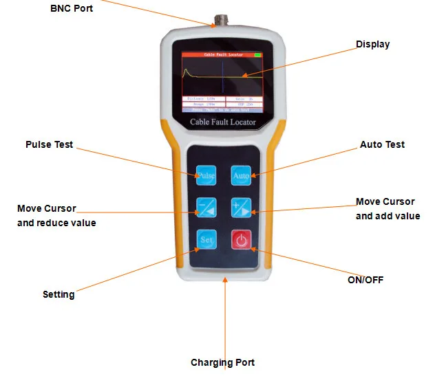 Портативный дисплей формы волны кабель локатор неисправностей кабель питания BNC кабель связи TDR CFL пробой крест короткого замыкания тестер