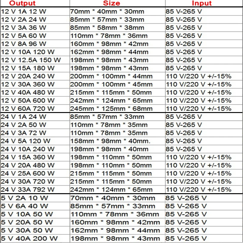 Источник питания AC 110 V-220 V к DC 5V 12V 24V 1A 2A 3A 5A 10A 15A 20A 30A 50A светильник трансформатор для светодиодных лент светильник