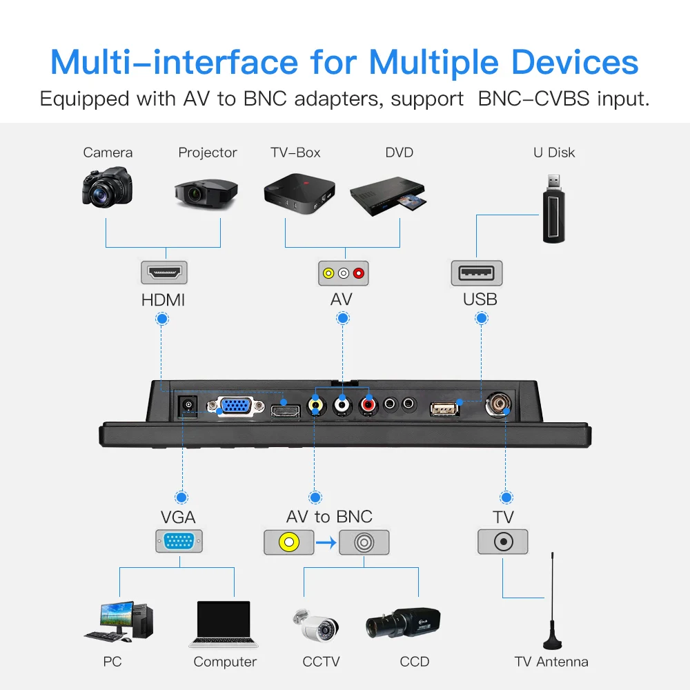 Eyoyo EM10V 10 дюймов маленький экран телевизора 1024x600 ЖК-экран ТВ/HDMI/VGA/AV/USB вход для DVD PC CC tv камера безопасности Raspberry Pi