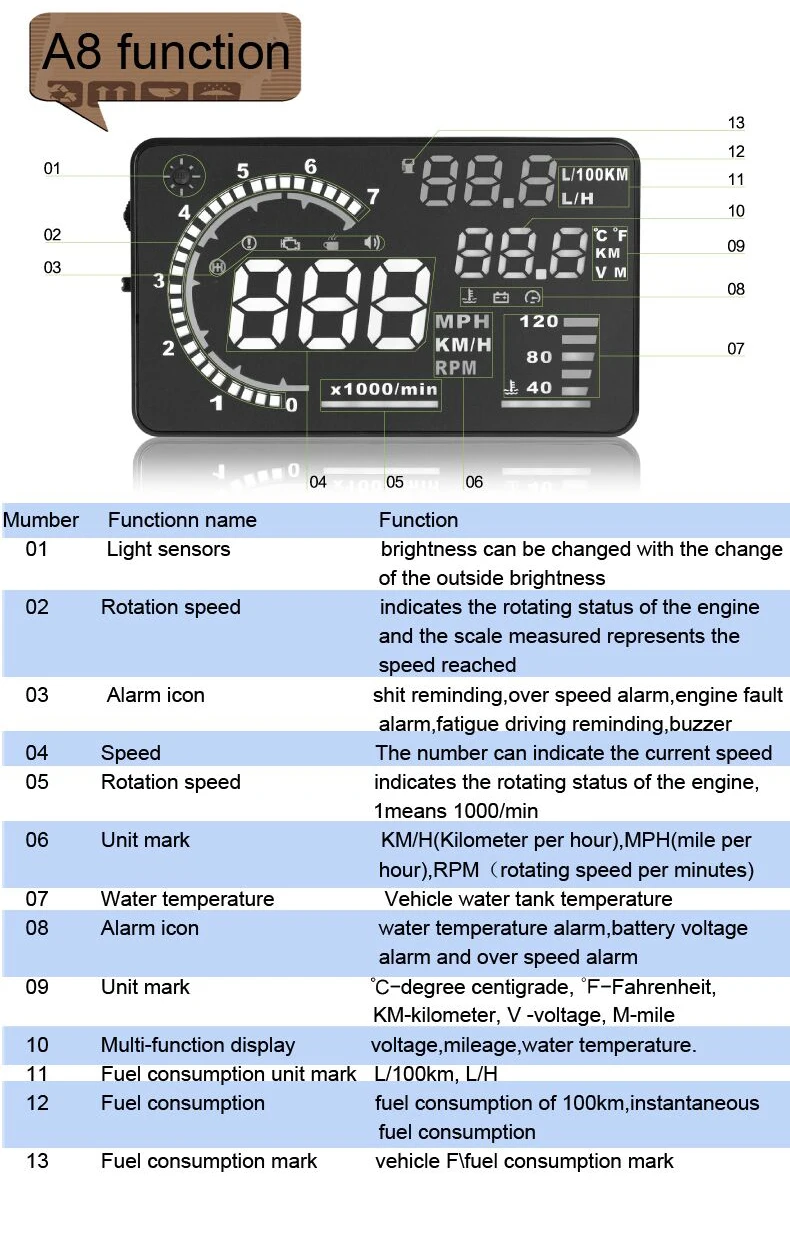 Мульти Цвет дизайн 5," A8 автомобиля HUD Дисплей лобовое стекло проектор ускорения Предупреждение топлива OBD II и EOBD(система бортовой диагностики, спидометров