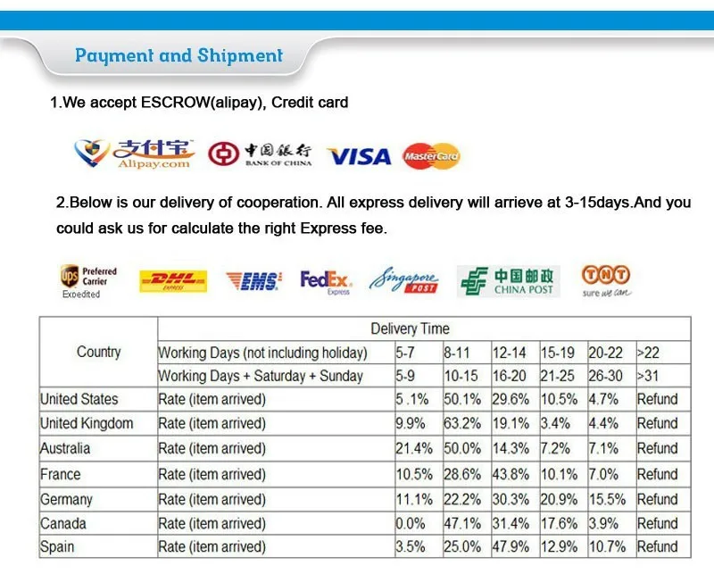 payment and shipment
