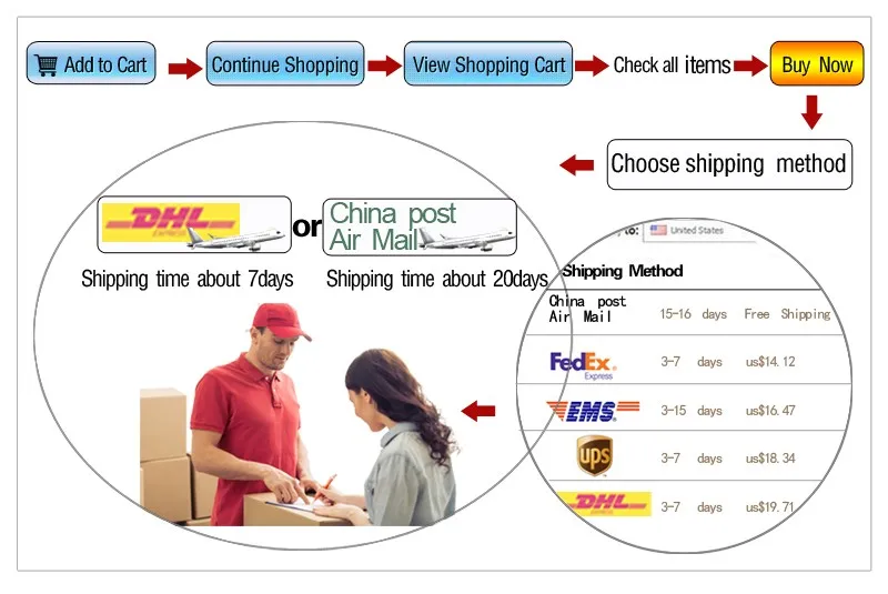 how to buy