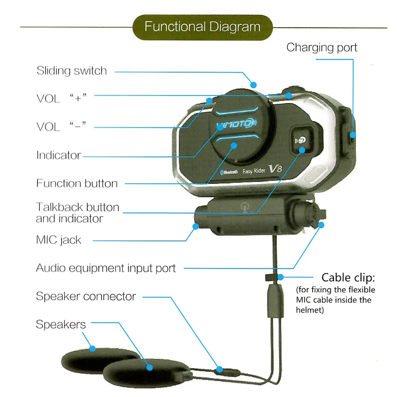 Angielska wersja Easy Rider vimoto V8 zestaw słuchawkowy Bluetooth do kasku motocyklowe słuchawki Stereo do telefonu komórkowego i radia GPS 2 Way Angielska wersja Easy Rider vimoto V8 zestaw słuchawkowy Bluetooth do kasku motocyklowe słuchawki Stereo do telefonu komórkowego i radia GPS 2 Way
