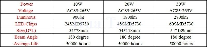 Затемнения R7S светодиодный свет SMD5730 10 Вт 20 Вт 30 Вт 78 мм 118 мм 189 мм кукурузы прожектор лампы энергосберегающие Заменить галогенная лампа