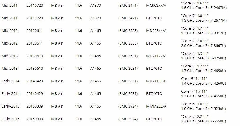 5 шт./лот 1" США клавиатура для Macbook Air A1370 A1465 11'' MC968 MC969 MD223 MD224 клавиатура без подсветки 2011