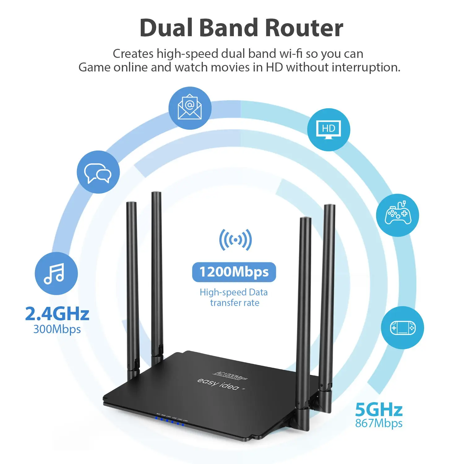 Thethan 1200Mbps Mini WiFi Wireless Adapter USB WLAN Dual Band with Antenna for PC