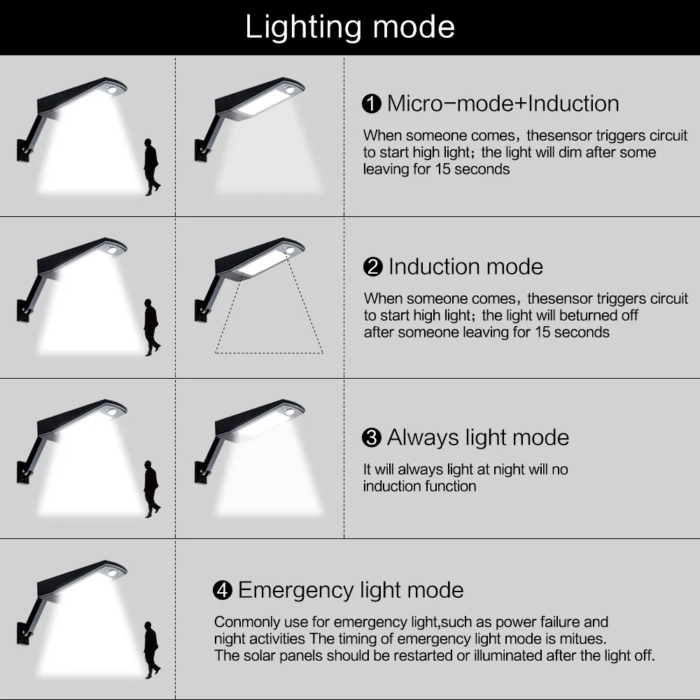 Уличный светодиодный настенный светильник 48 Светодиодный 900LM солнечный светильник PIR датчик движения открытый светильник ing 4 режима дизайн настенный светильник