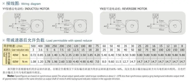 Горячая Распродажа VTV мотор YN90-60/90JB75G12 110 В 60 Вт мотор-редуктор переменного тока 20 об/мин 5 проводов Регулируемая скорость электродвигатель коробка передач