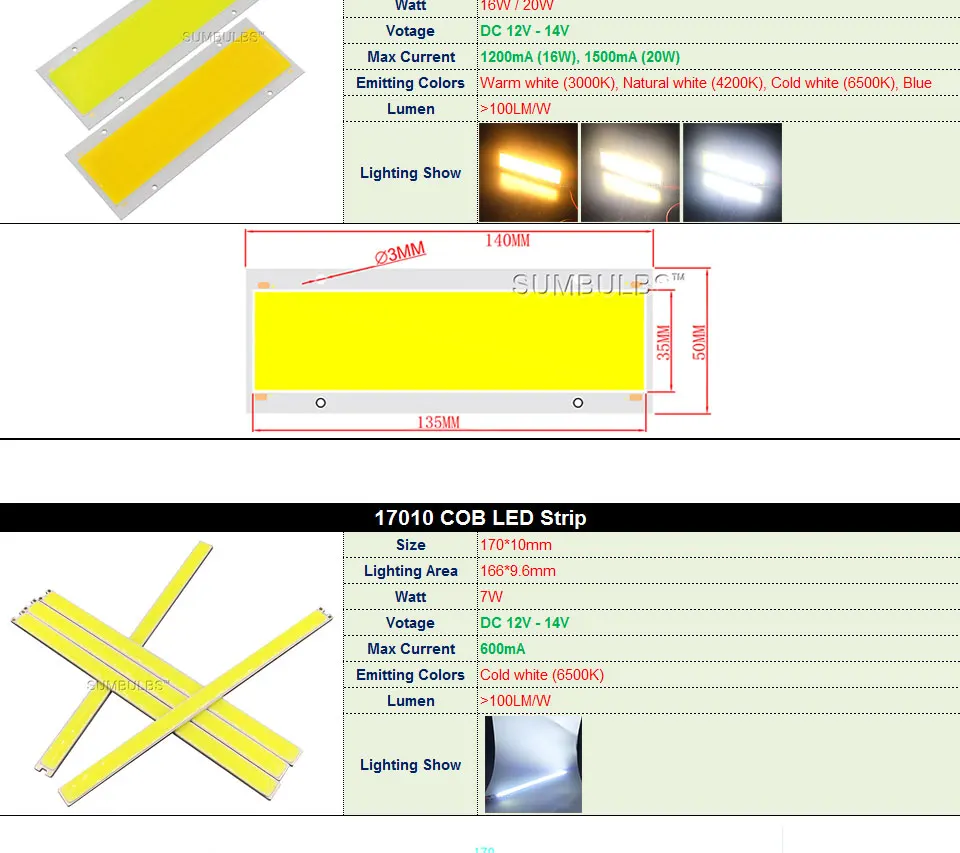 [SUMBULBS] COB светодиодный светильник 5 Вт 10 Вт 20 Вт 30 Вт 50 Вт 200 Вт DC чип для светодиодной лампы на плате красочные COB полосы модули для DIY Автомобильный дом светильник ing