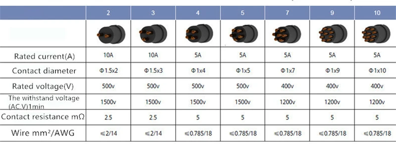 SP17 IP68 Водонепроницаемый док-разъем авиационный разъем 2 Pin 3pin 4pin 5pin 7pin 9pin кабель Разъемы