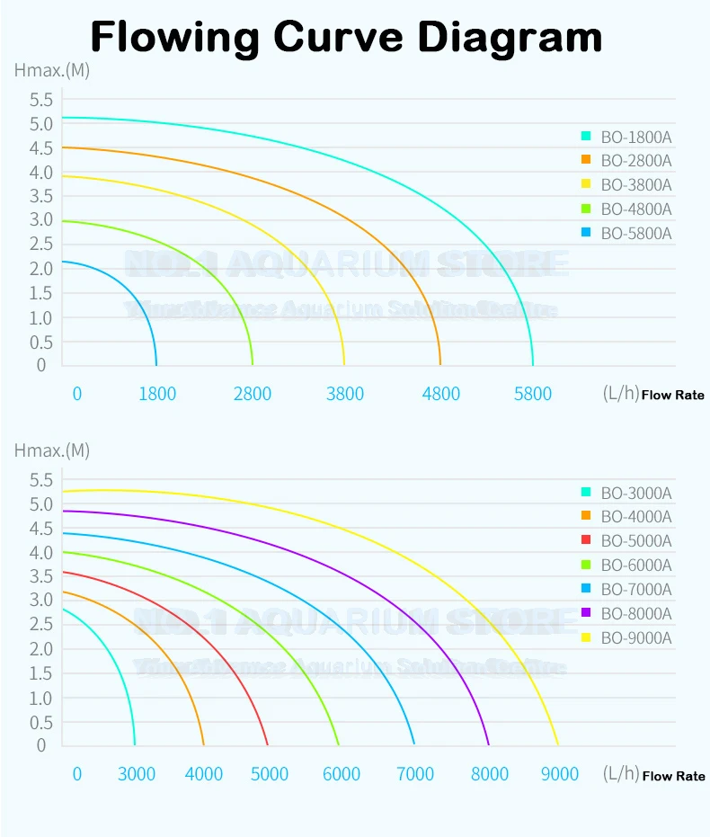 Flowing Curve Diagram