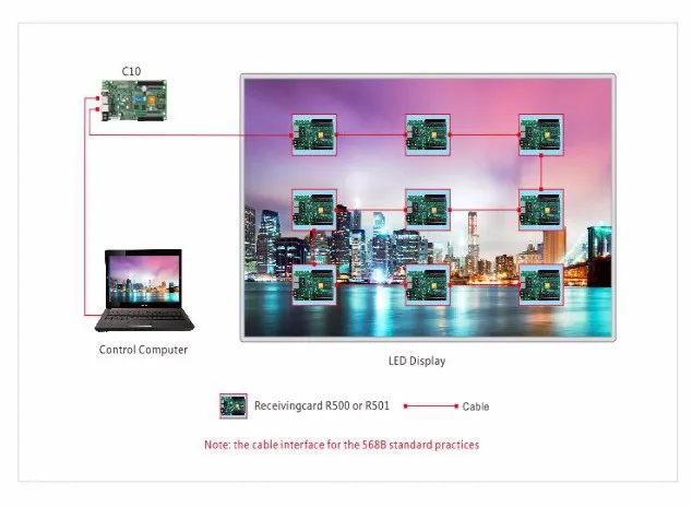 HD-C15-c Full color display LED cartão de
