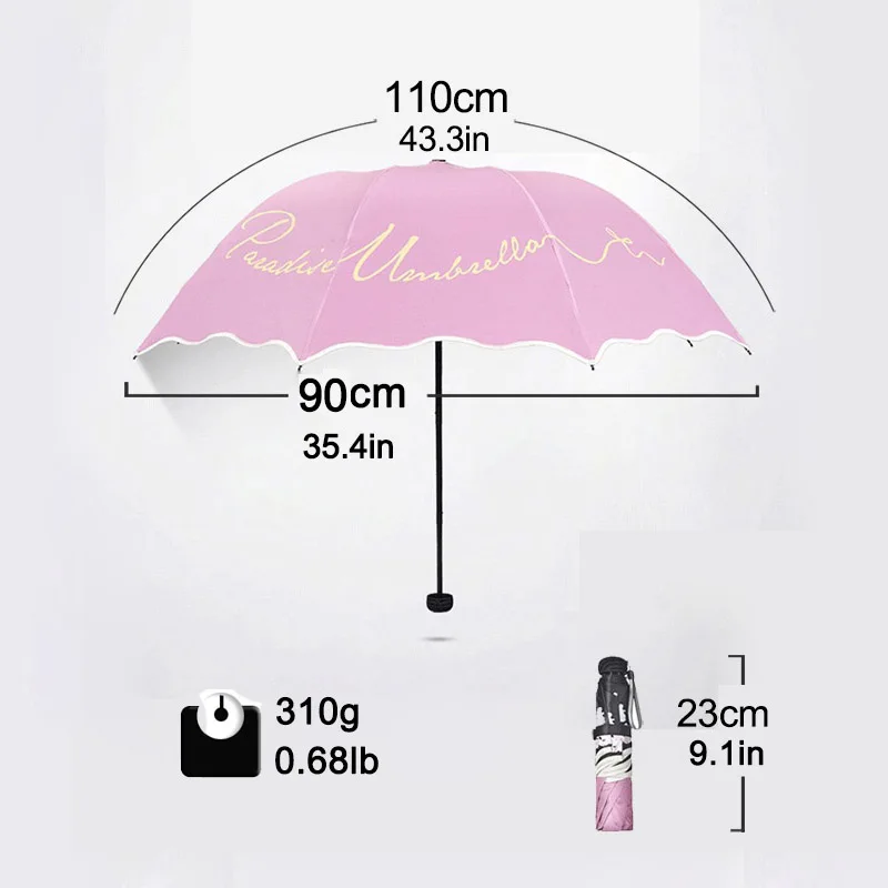 Umbrella Quality