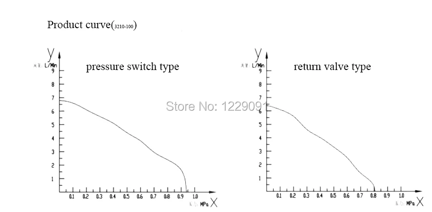 3210-100 flow diagram