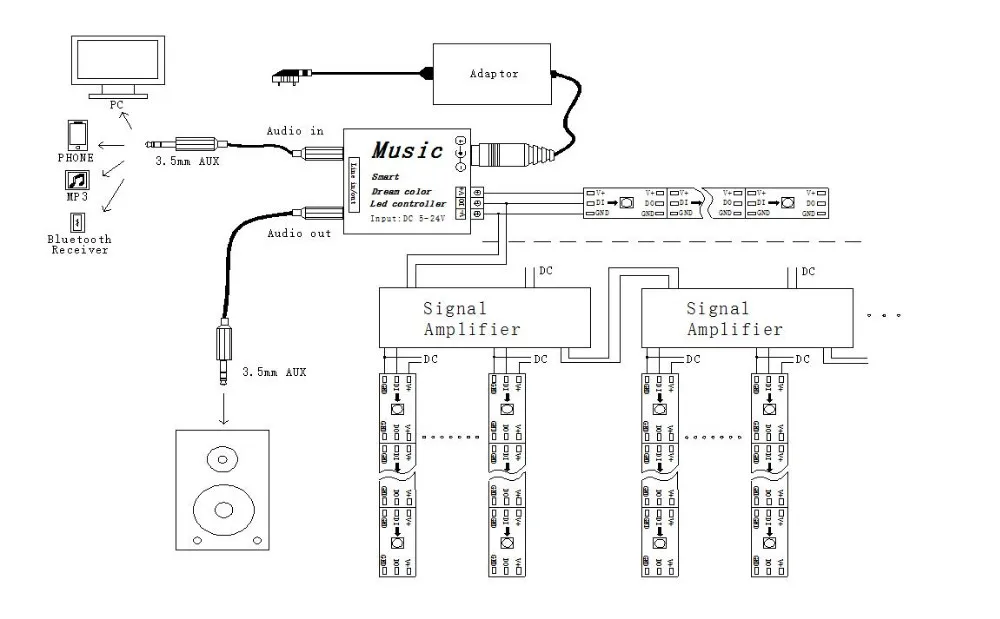 Светодиодный музыкальный контроллер DC5V-24V SPI Алюминий RGB умный цвет мечта для SMD5050 ws2811 ws2812b светодиодный полосы модули контроллера диммеры