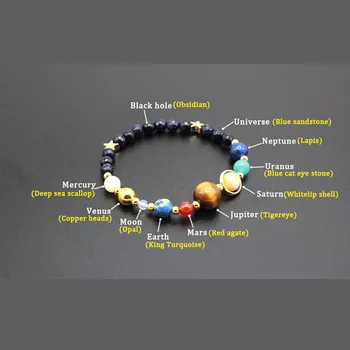 Womens Solar System Bracelet - Natural Stone Galaxy Beads Universe Bracelet - Eight Planets Solar System Guardian Star Bangle Bracelet  for Women and Men 3