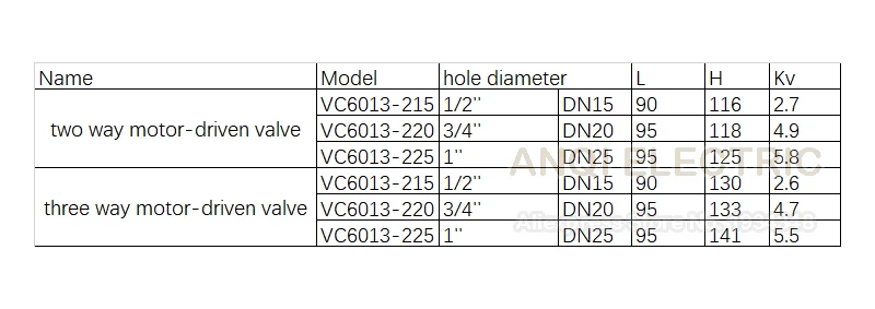 two way motor-driven valve
