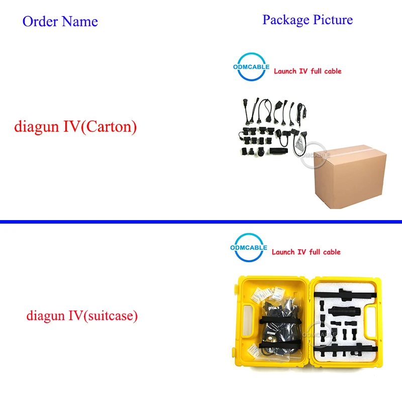 diagun