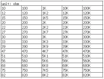 Mcigicm 0805 SMD Резистор Комплект обновления 1% 1/8 Вт (10 Ом ~ 820 К Ом) 75 значение * 50 шт. = 3750 шт. чип резистор Ассорти Образцы комплект