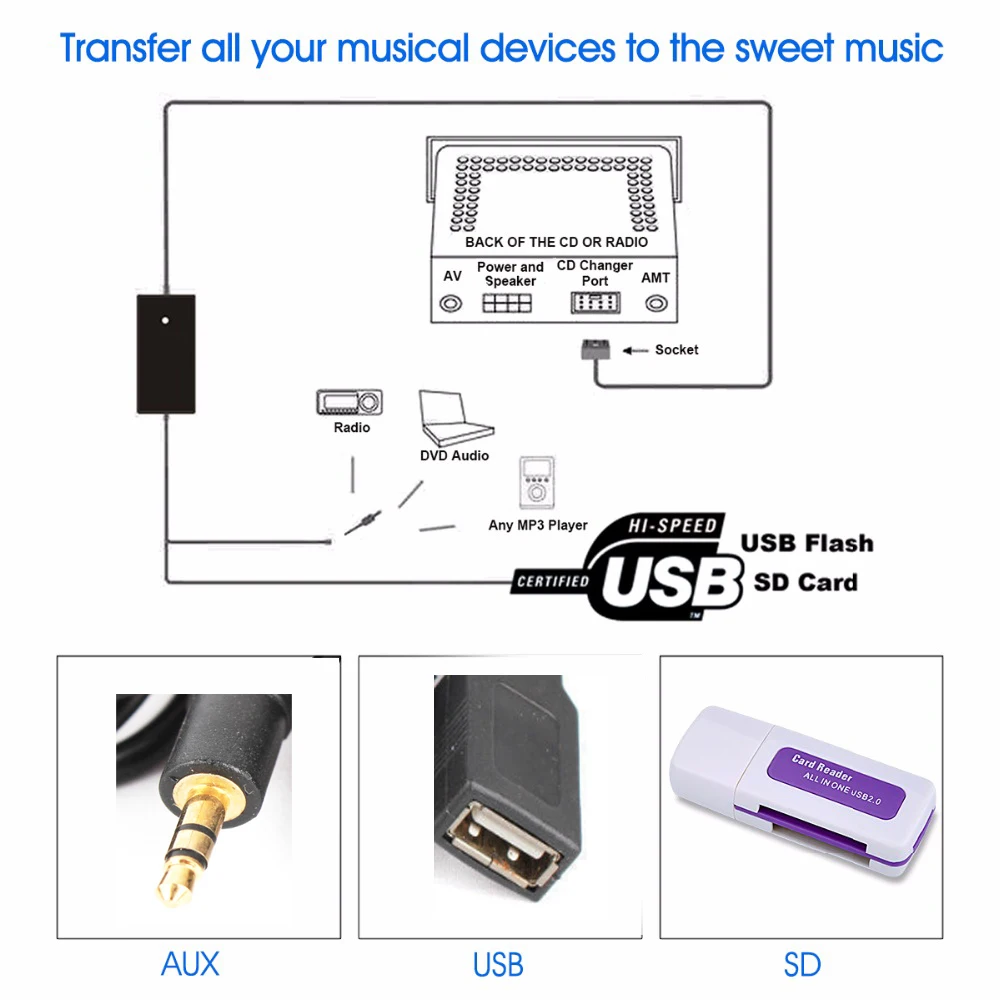 Автомобильный CD адаптер MP3 аудио интерфейс AUX USB адаптер SD 2x6P подключение cd-чейнджер для Toyota Camry Corolla Auris Lexus