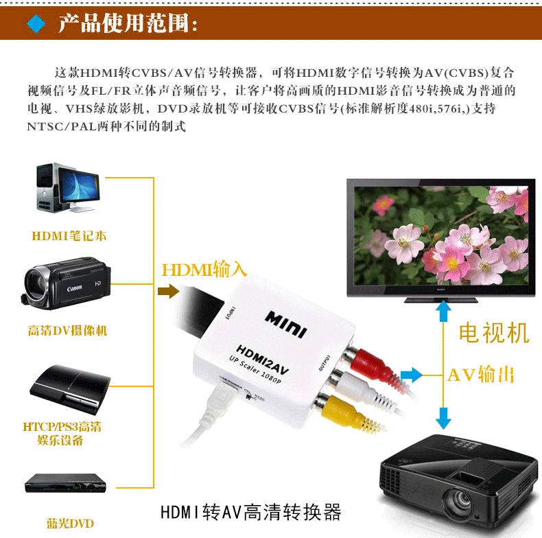 HDMI К AV скейлер адаптер HD видео конвертер коробка HDMI к RCA AV/CVSB L/R видео 1080P HDMI2AV Поддержка NTSC PAL