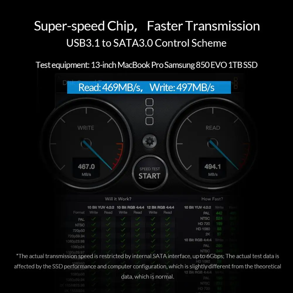 ORICO 2,5 дюймовый чехол для жесткого диска SATA-USB 3,1 Gen2 10 Гбит/с Тип C жесткий диск Внешний корпус для жесткого диска прозрачный чехол без инструмента 4 ТБ